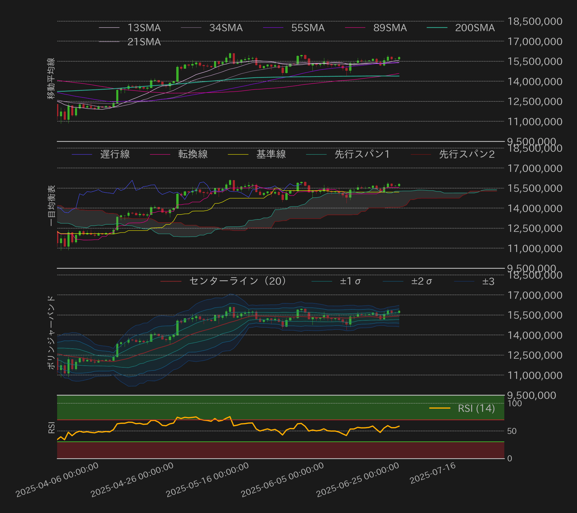 ビットコインテクニカル分析
