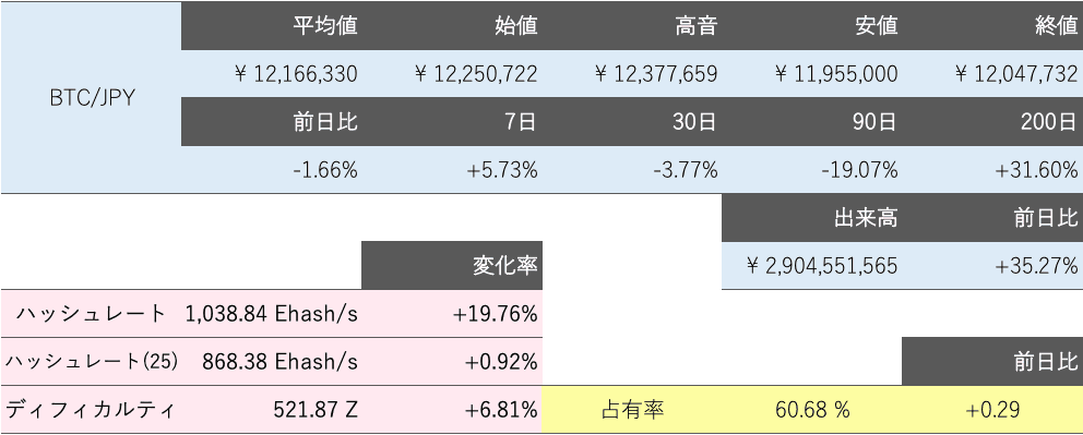 ビットコイン概況