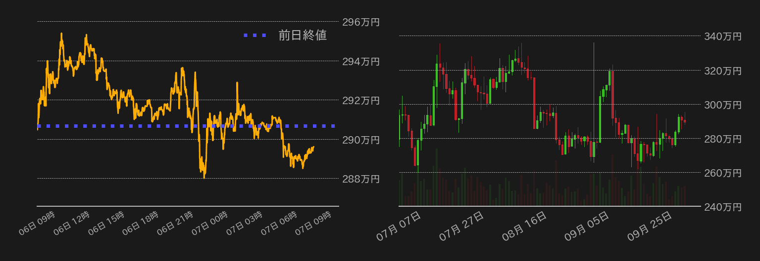 ビットコインチャート