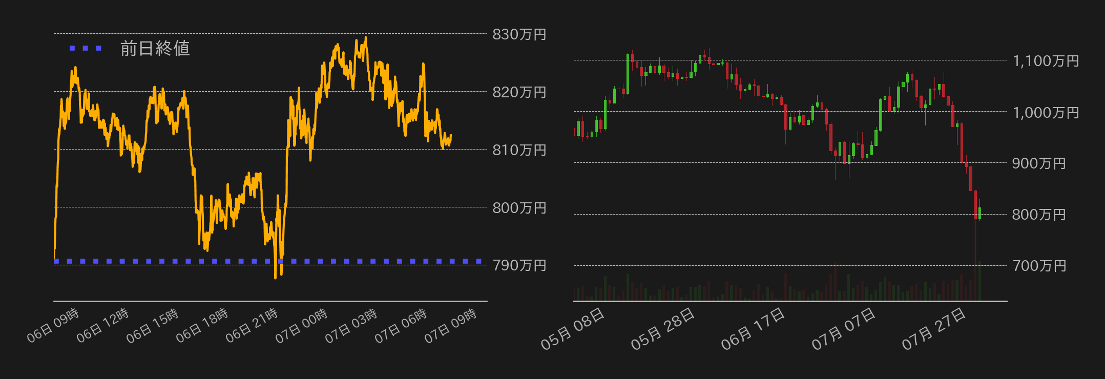 ビットコインチャート