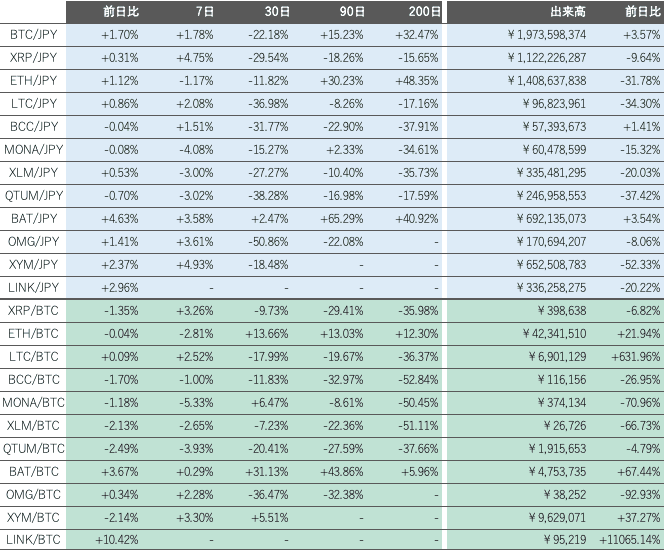 ビットバンク仮想通貨市況概況2