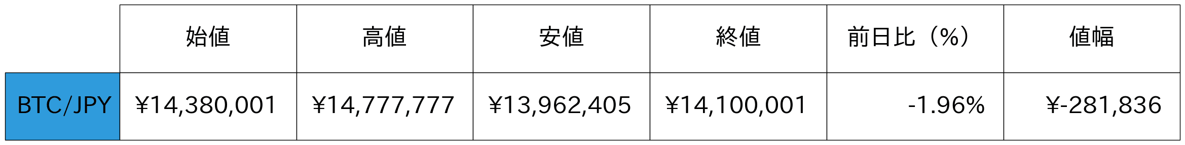 ビットコイン概況