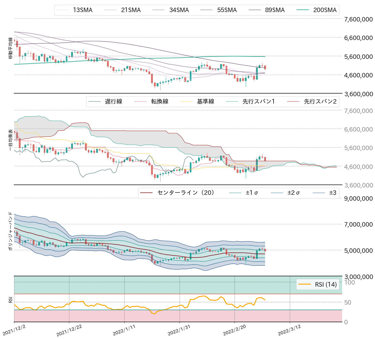 ビットコインテクニカル分析