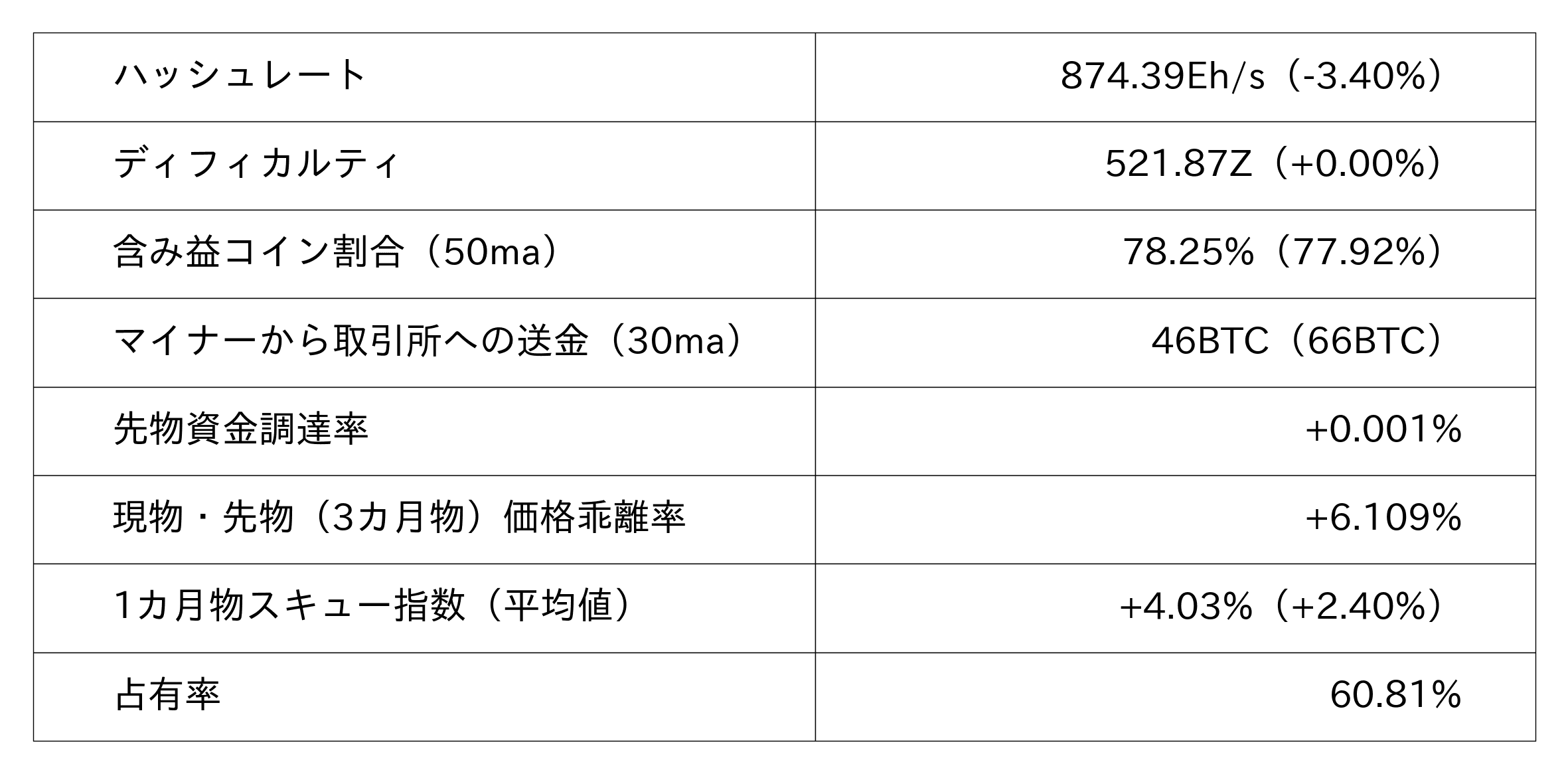 ビットコイン市況データ
