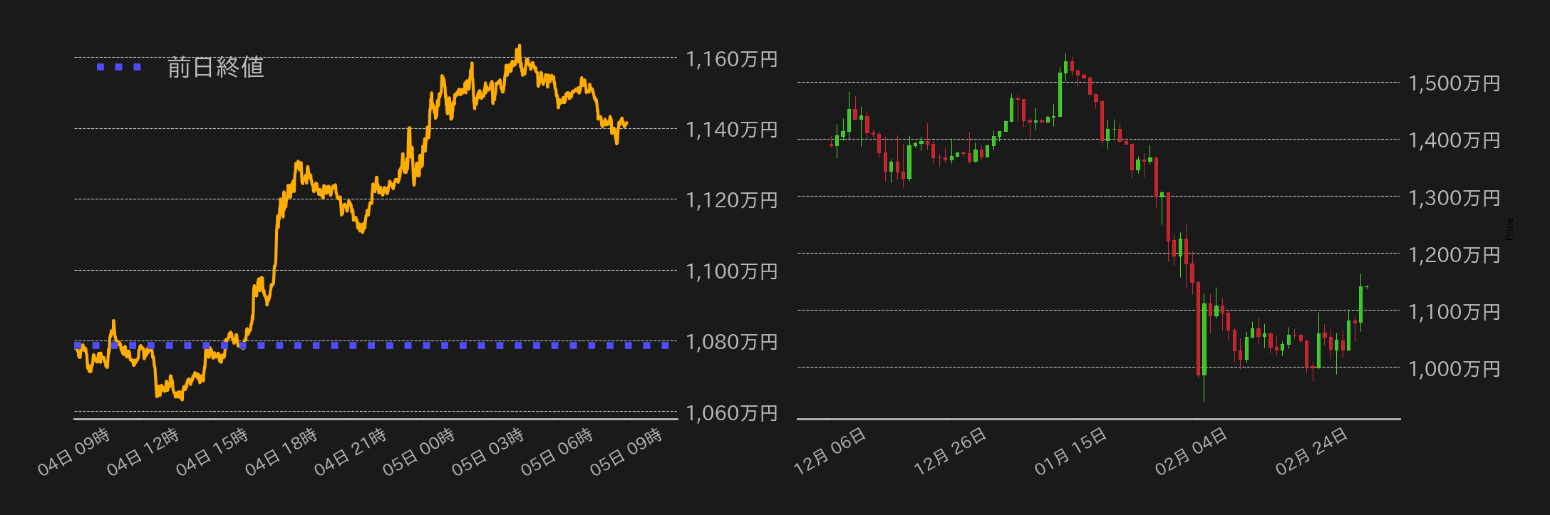 ビットコインチャート