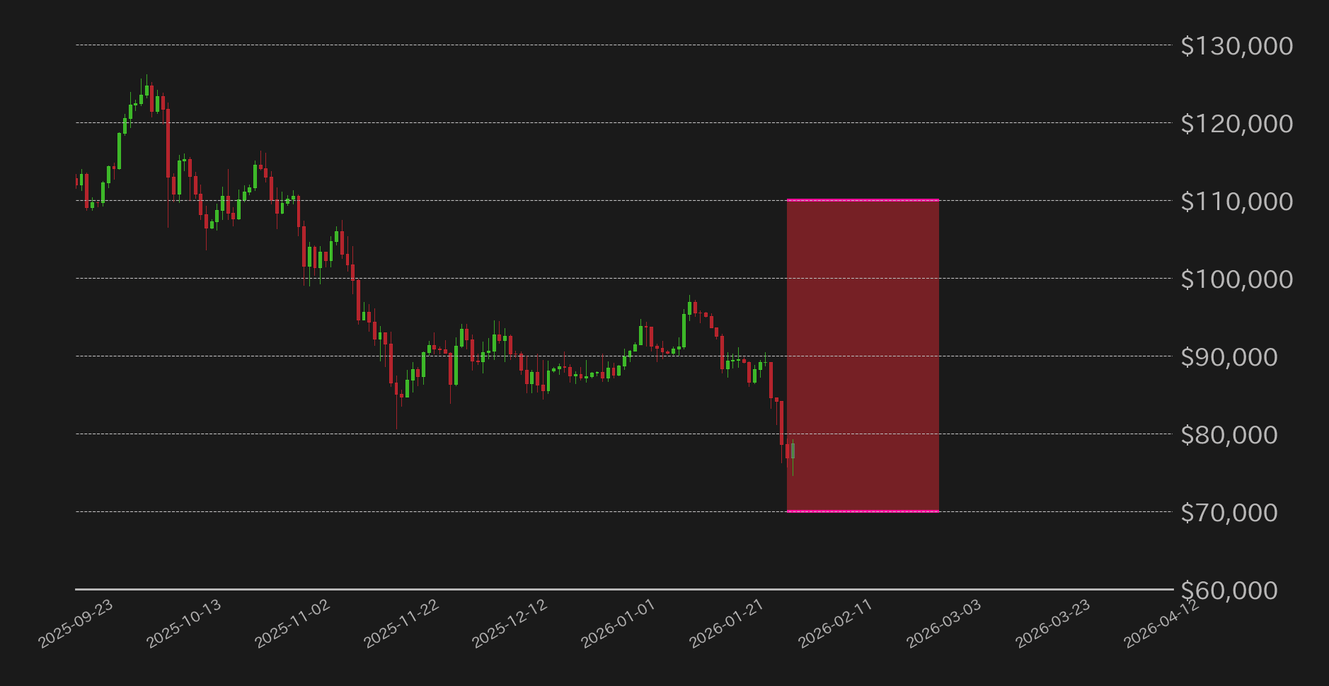 ビットコイン見通し