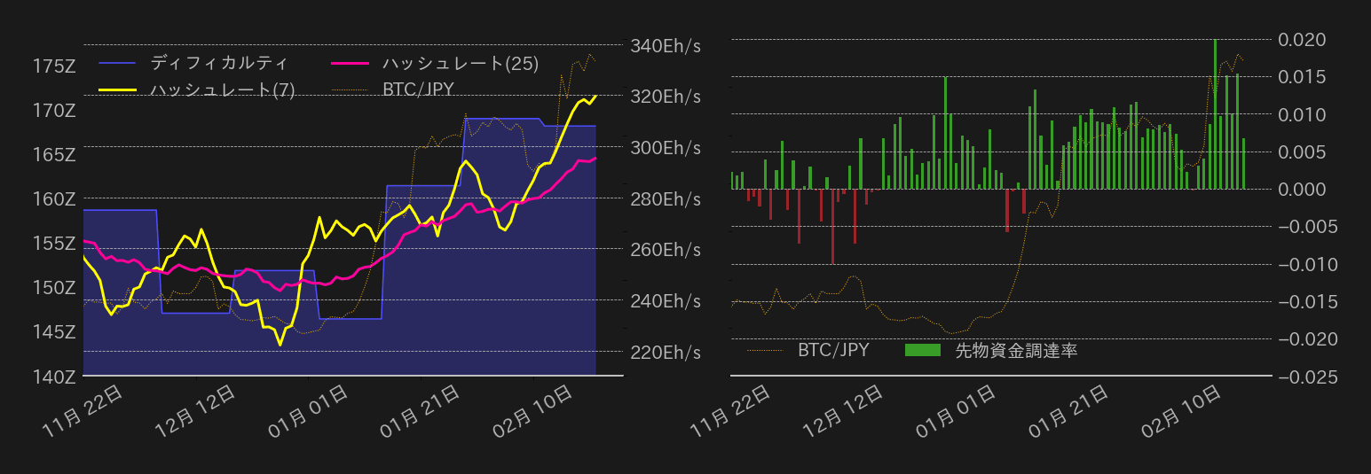 ビットコインチャート2