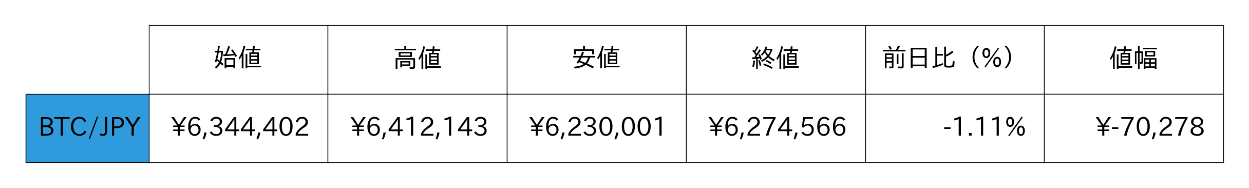 ビットコイン概況