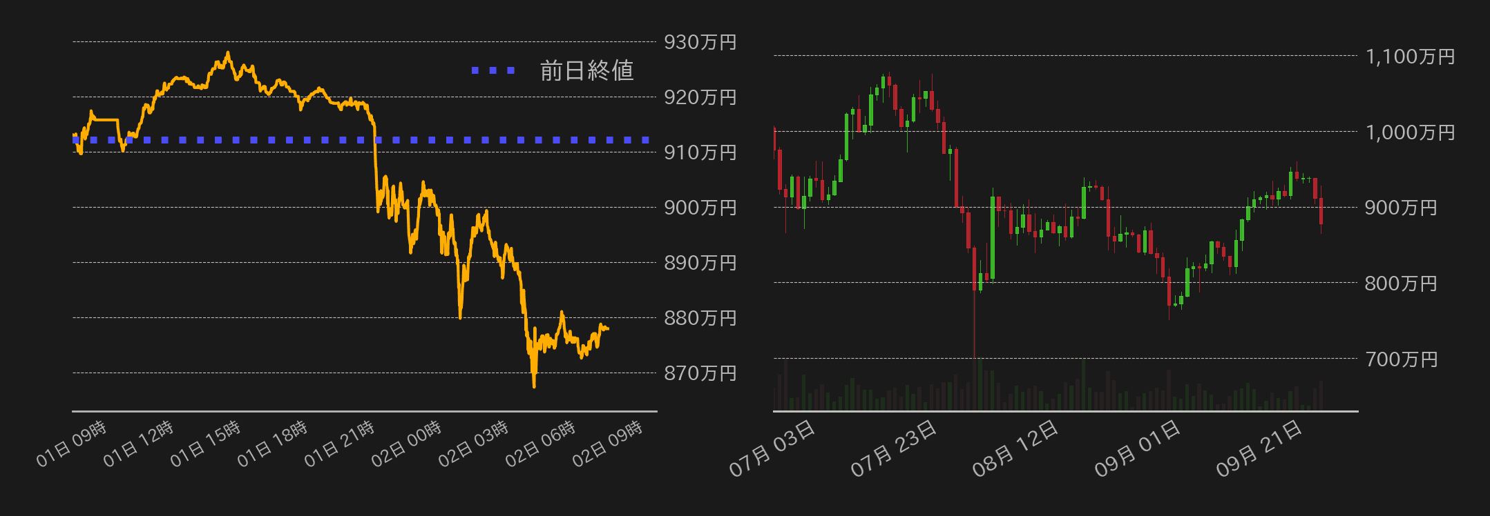 ビットコインチャート