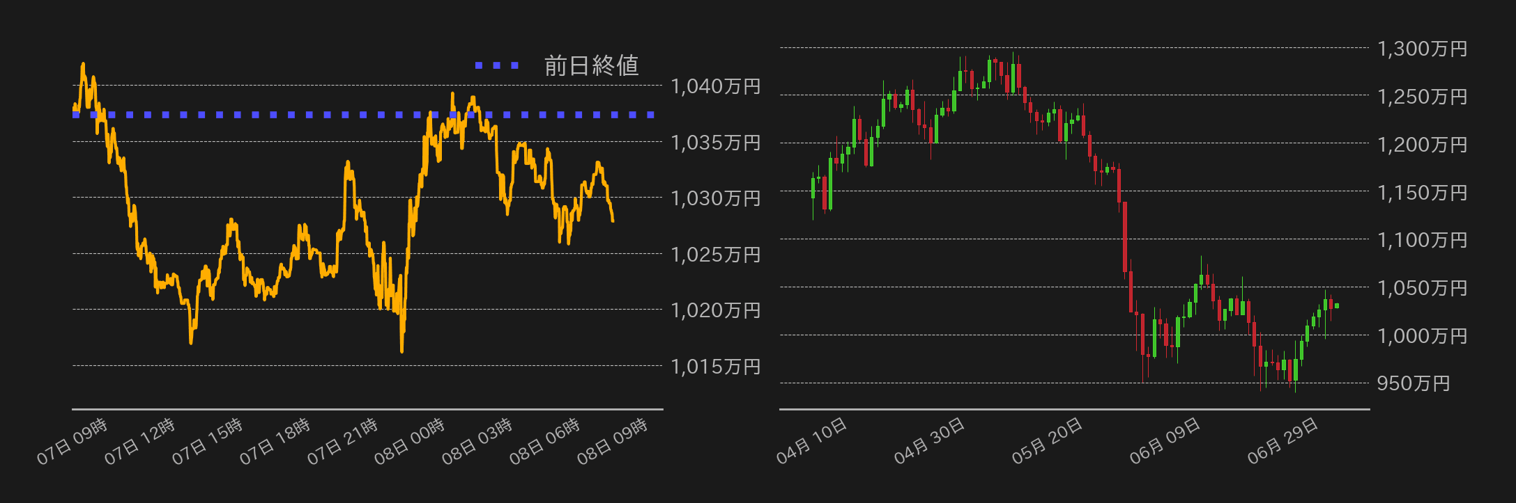 ビットコインチャート