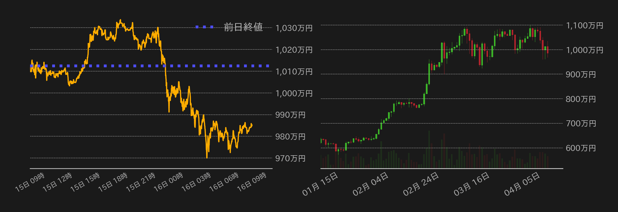 ビットコインチャート