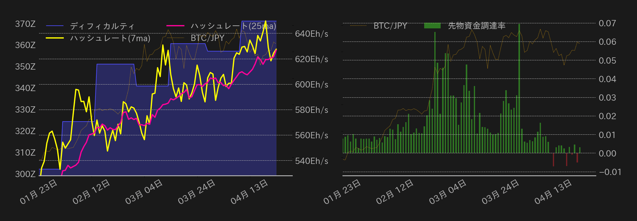 ビットコインチャート2