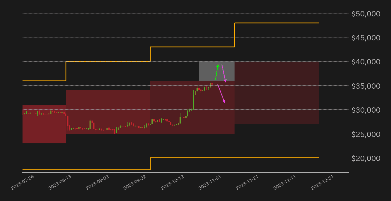ビットコイン見通し