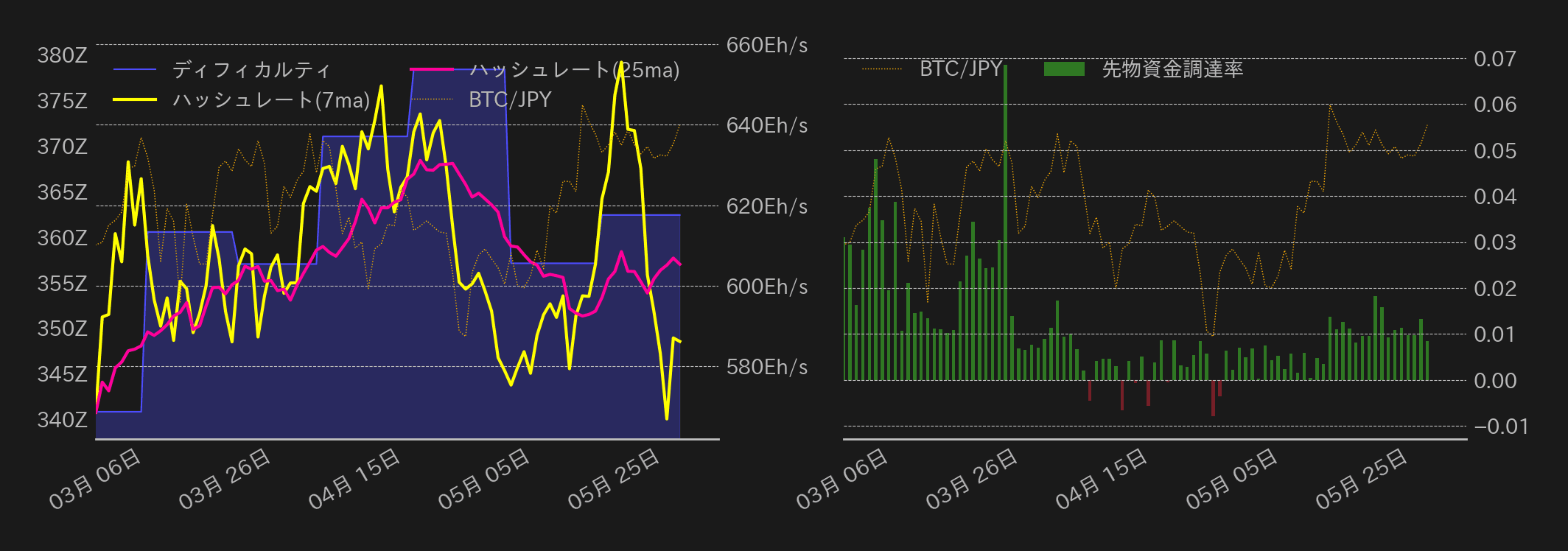 ビットコインチャート2