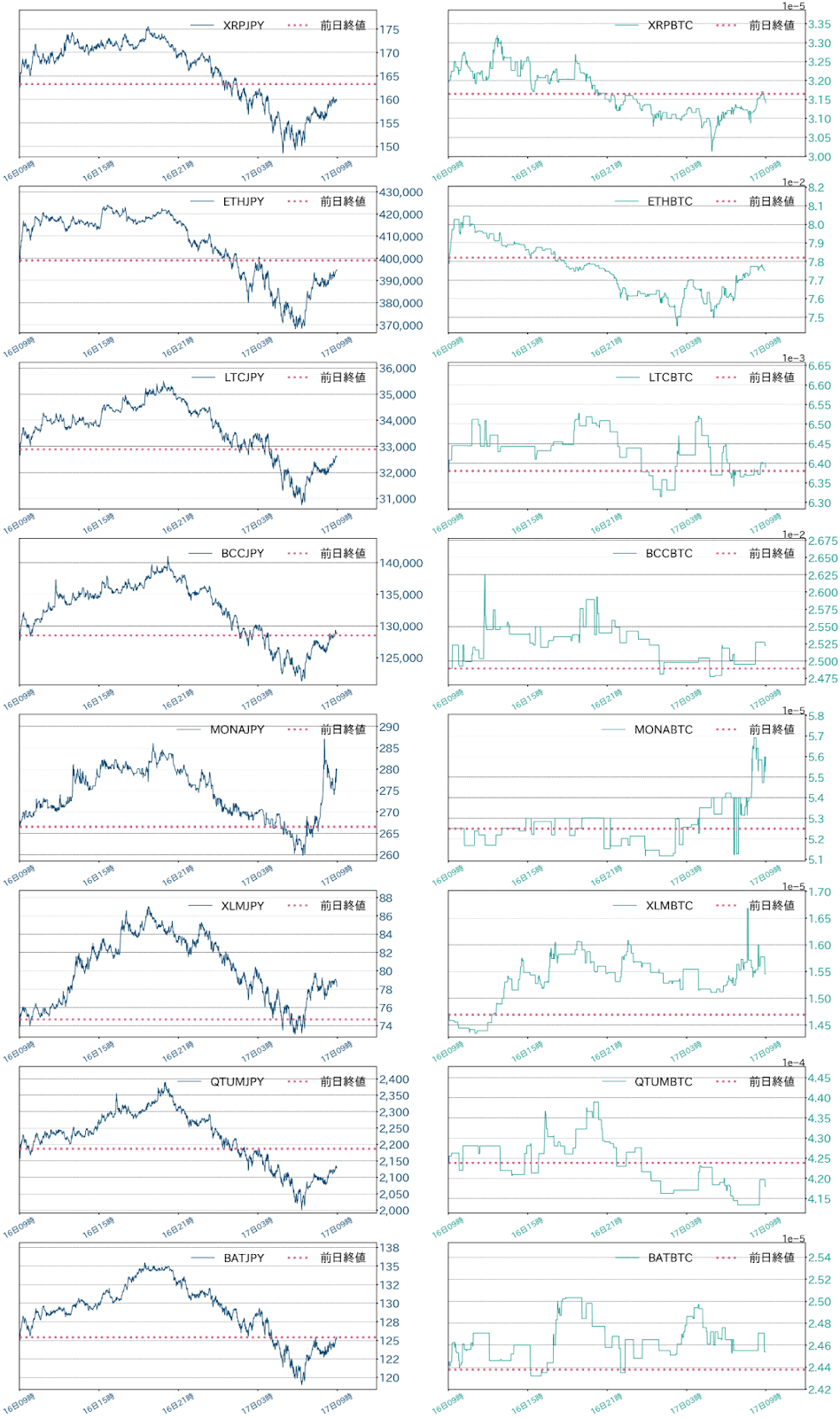 アルトコインチャート