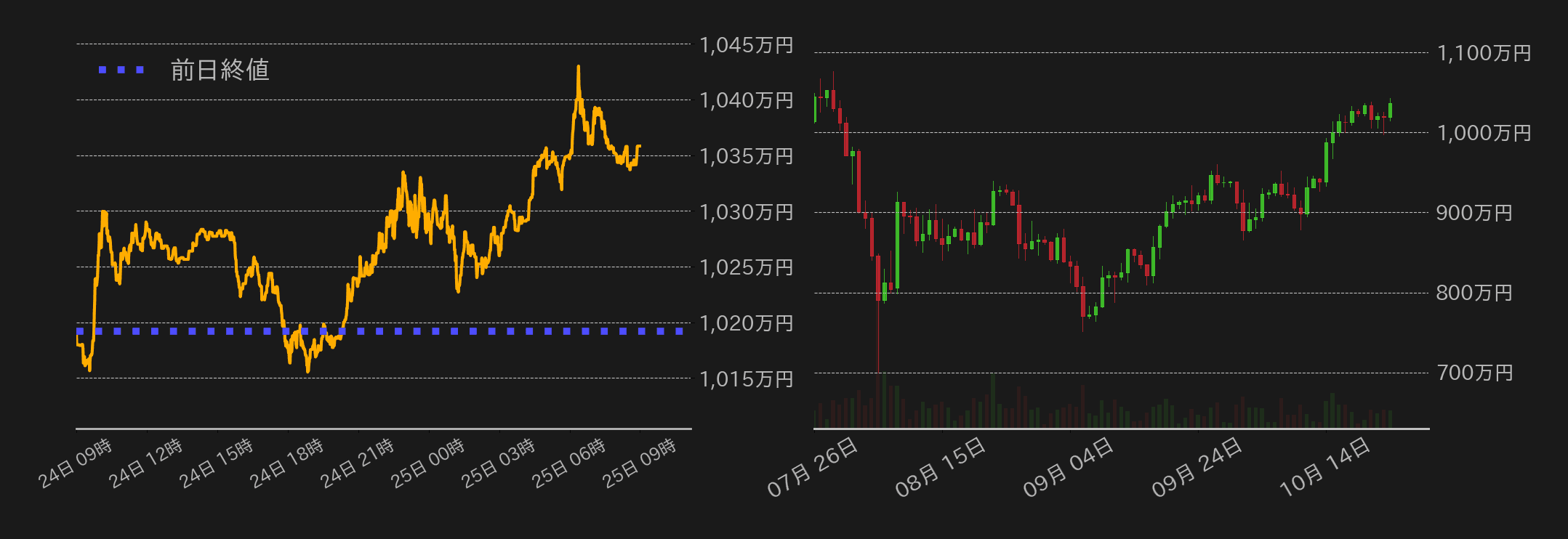 ビットコインチャート