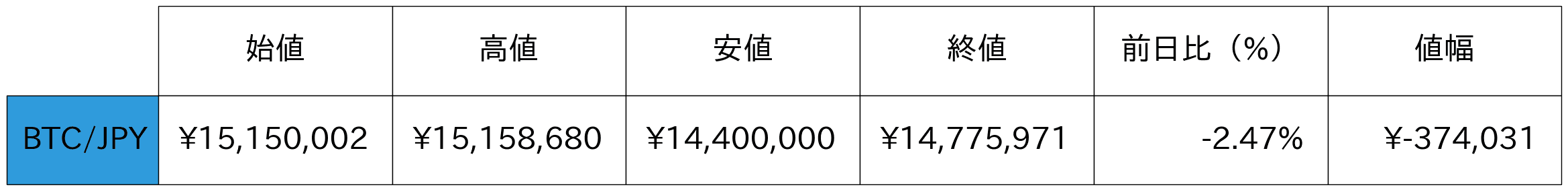 ビットコインチャート