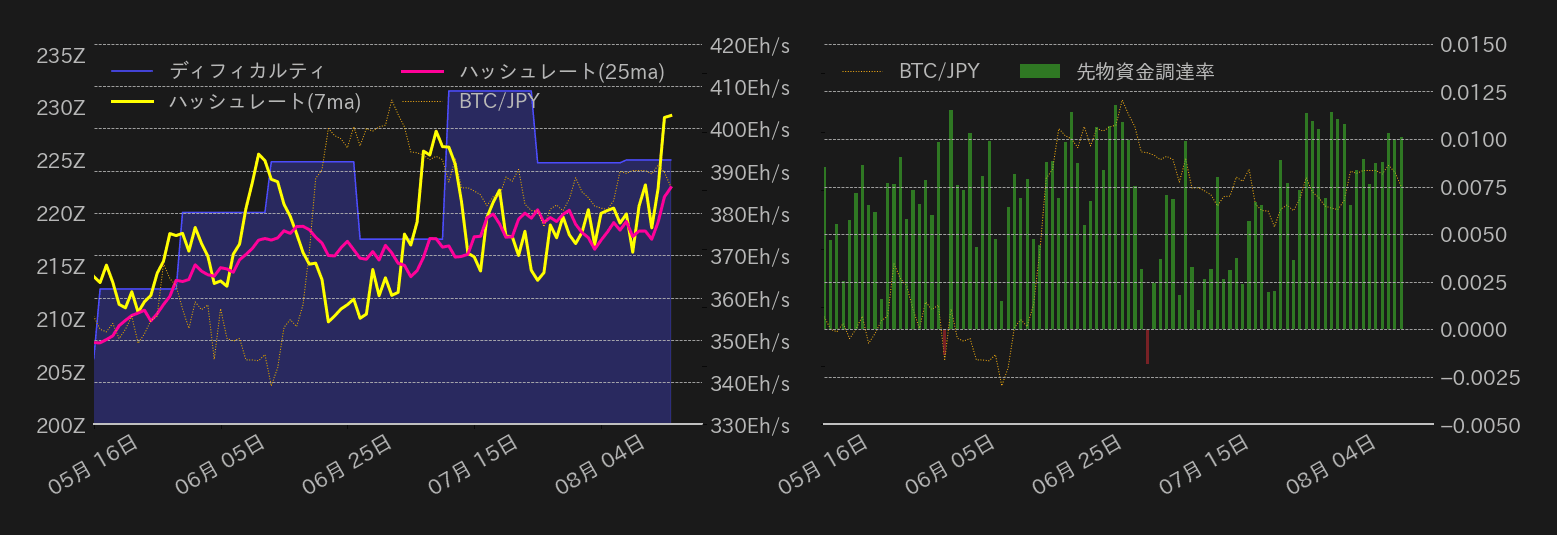 ビットコインチャート2