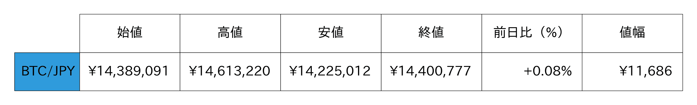 ビットコイン概況