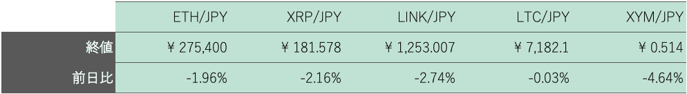 アルトコイン概況