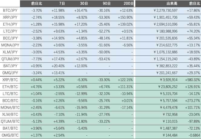 ビットバンク仮想通貨市場2