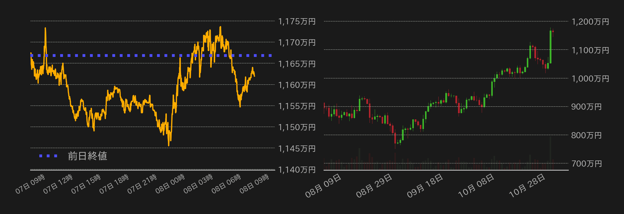 ビットコインチャート