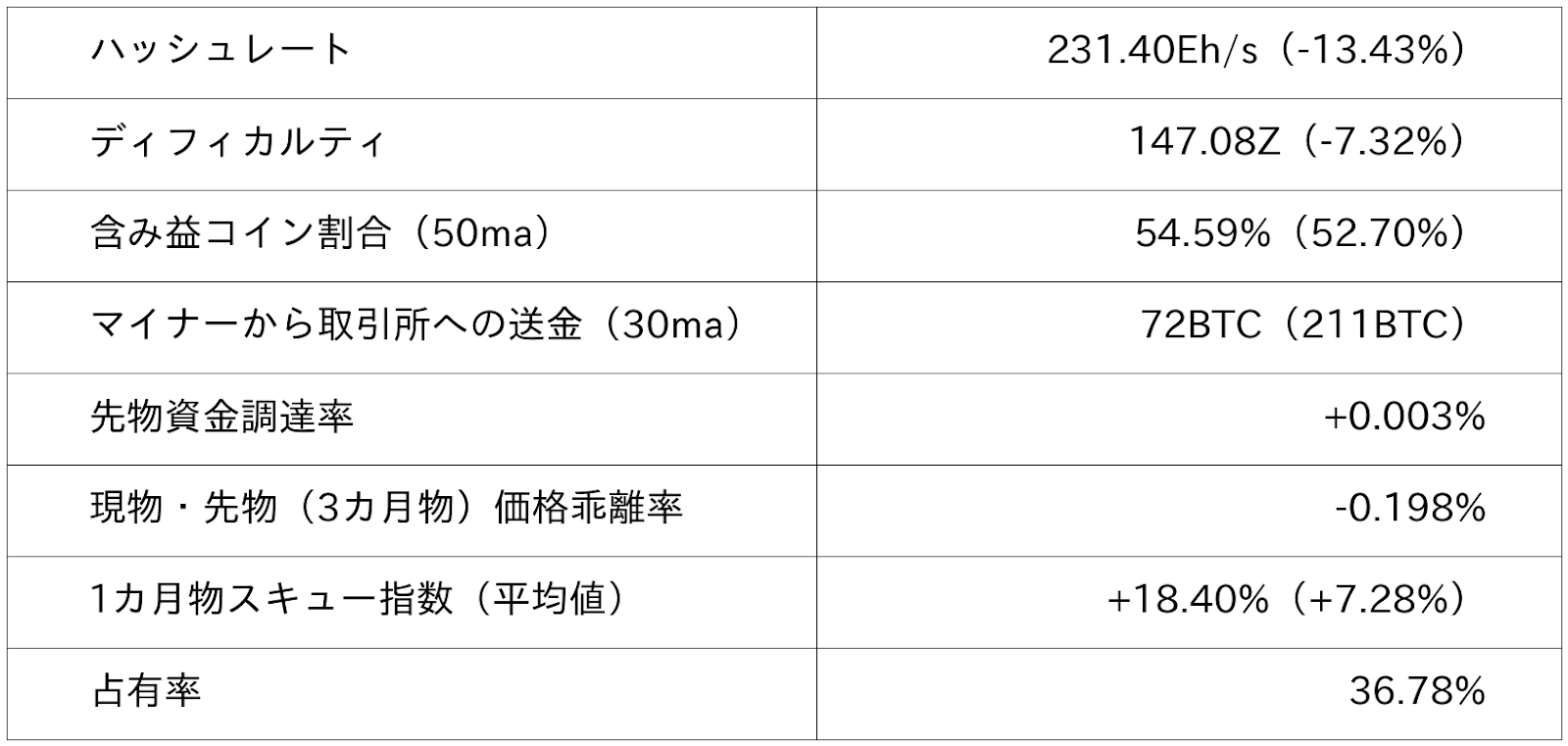 ビットコインビットコイン市況データ
