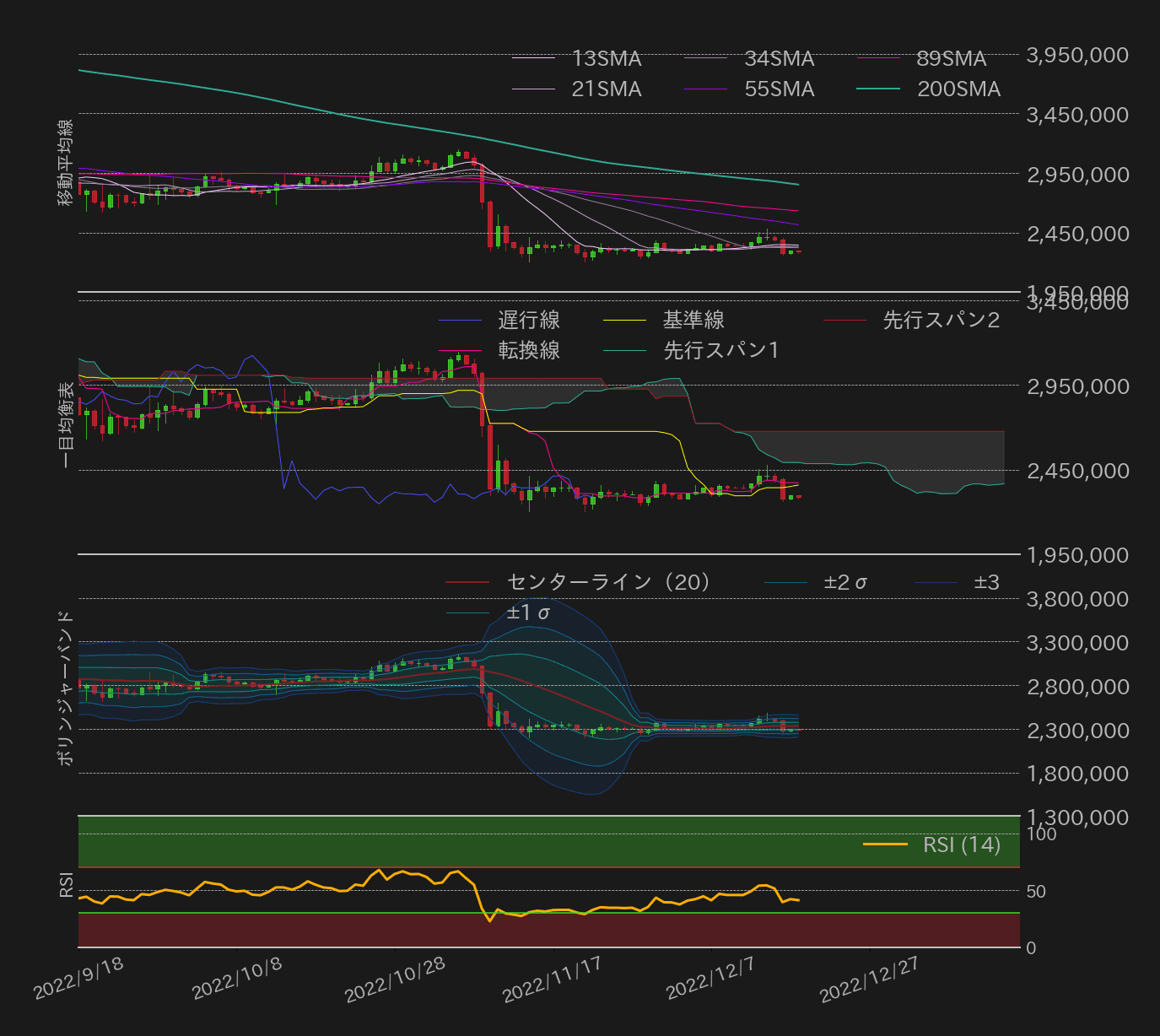 ビットコインテクニカル分析