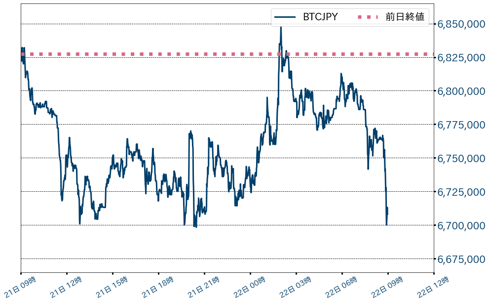 ビットコインチャート