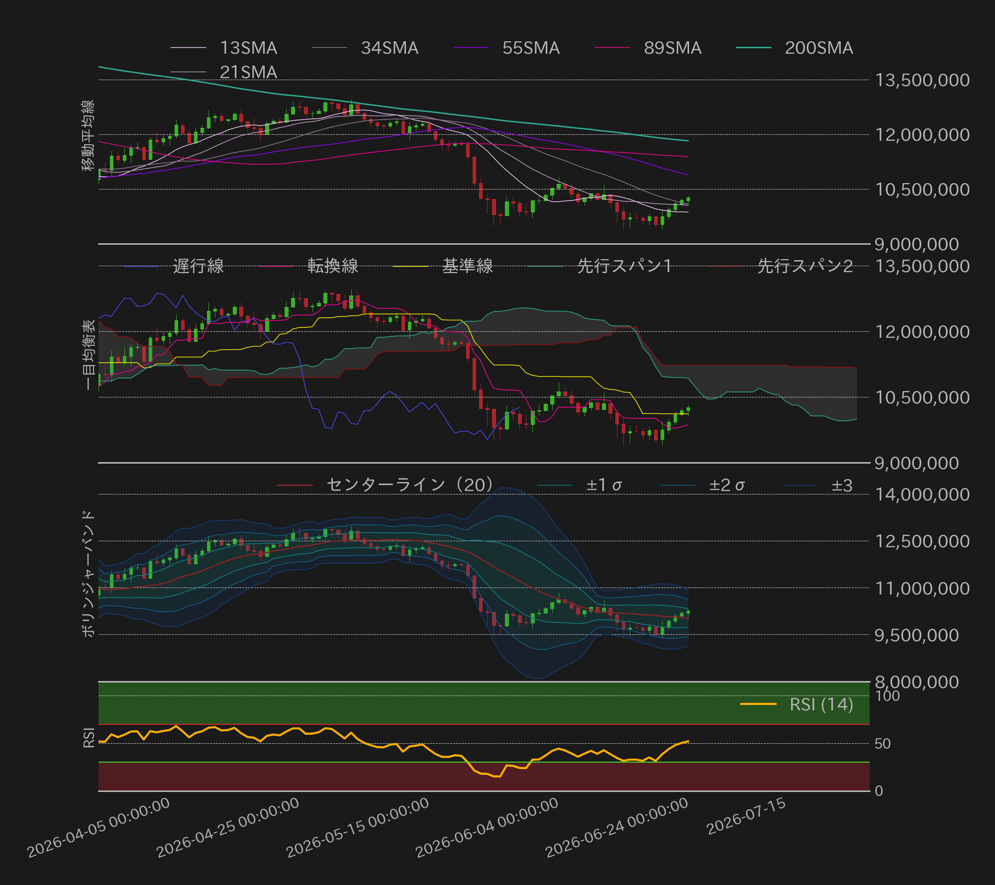 ビットコインテクニカル分析