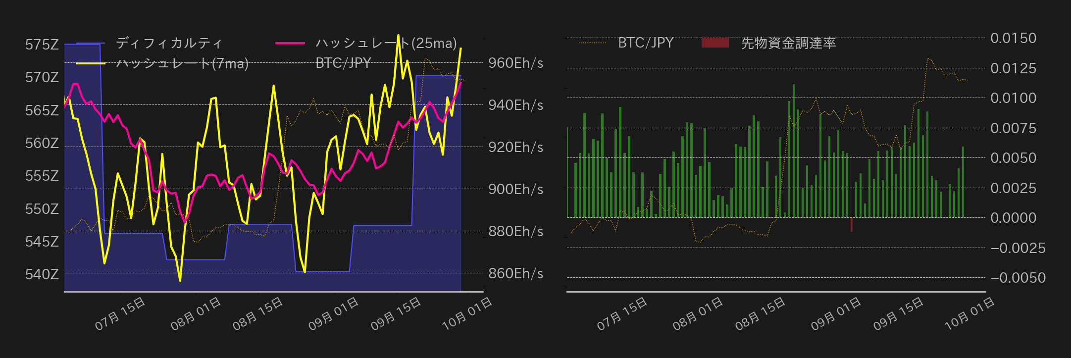 ビットコインチャート2