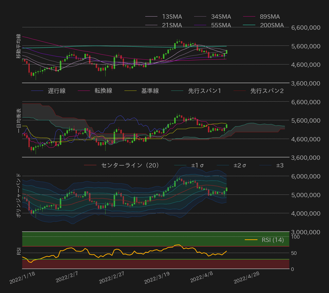 ビットコインテクニカル分析