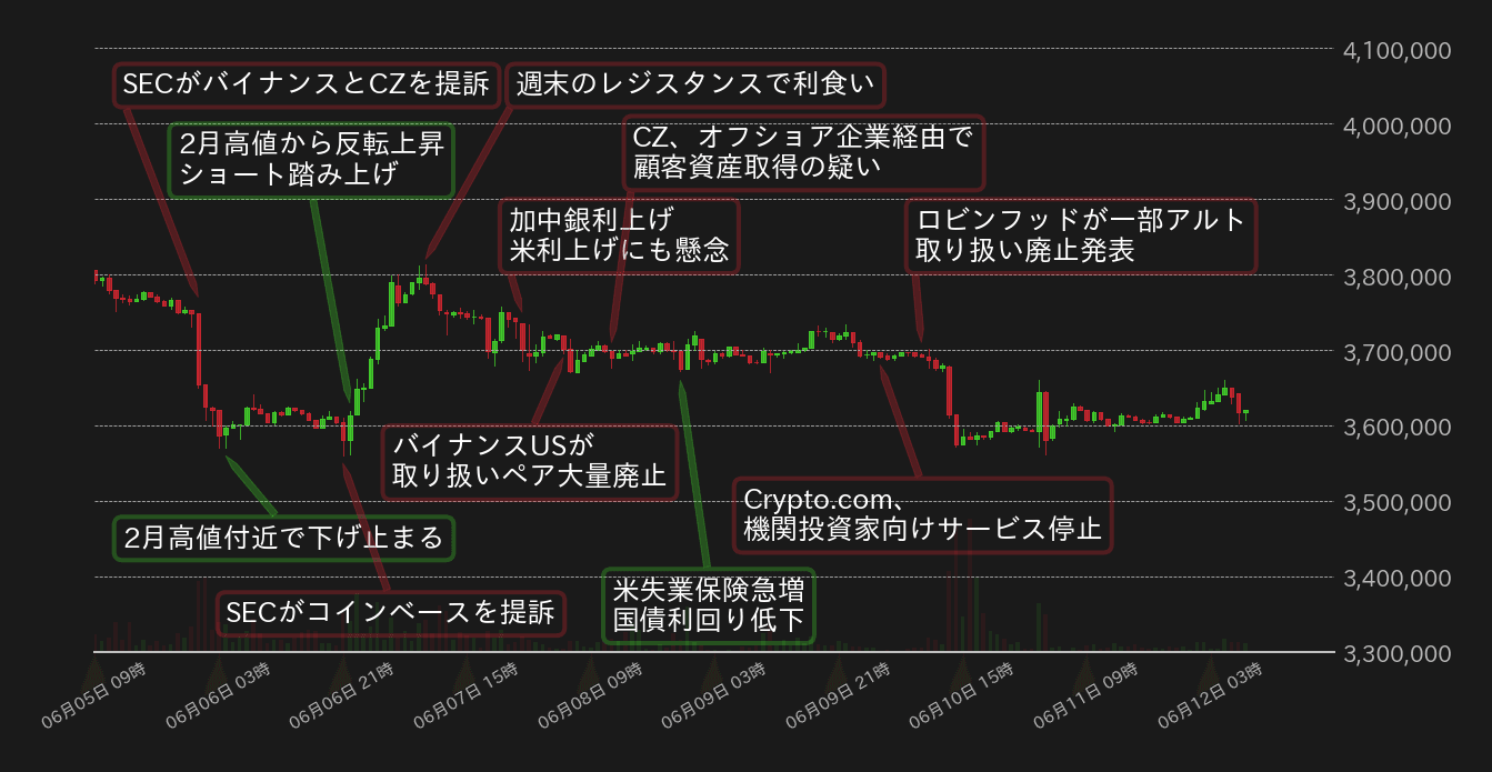 ビットコインチャート