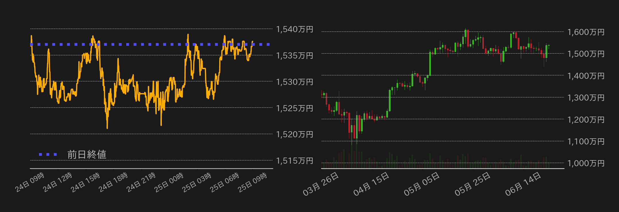 ビットコインチャート