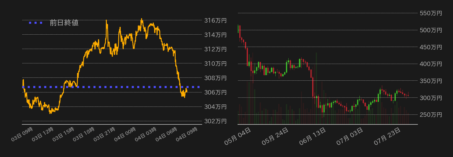ビットコインチャート
