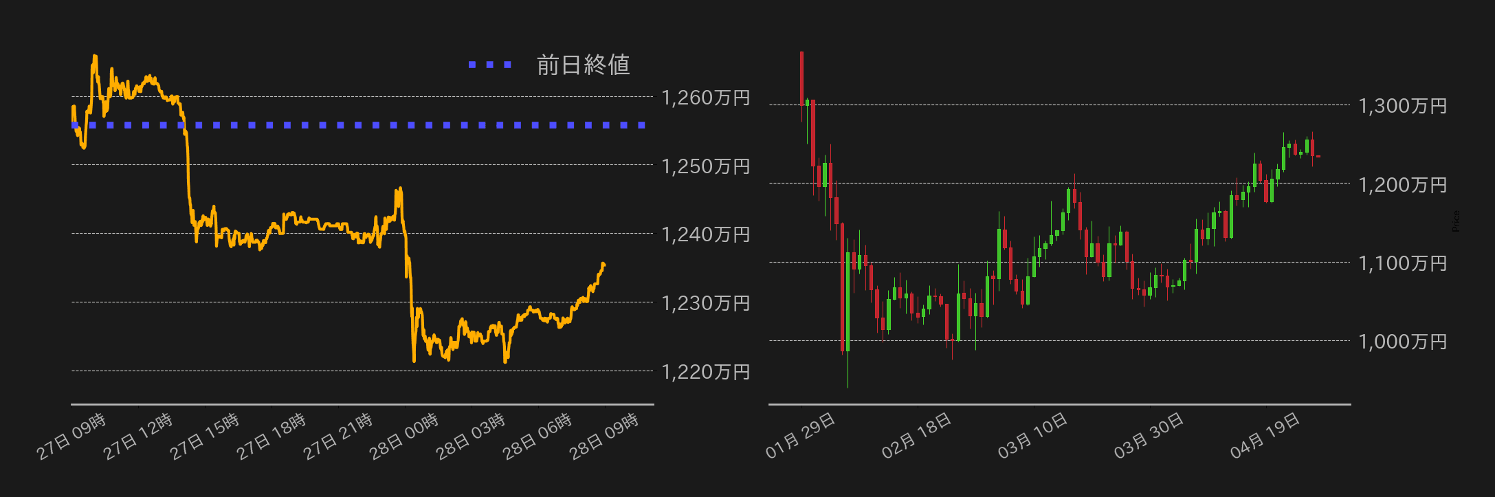ビットコインチャート