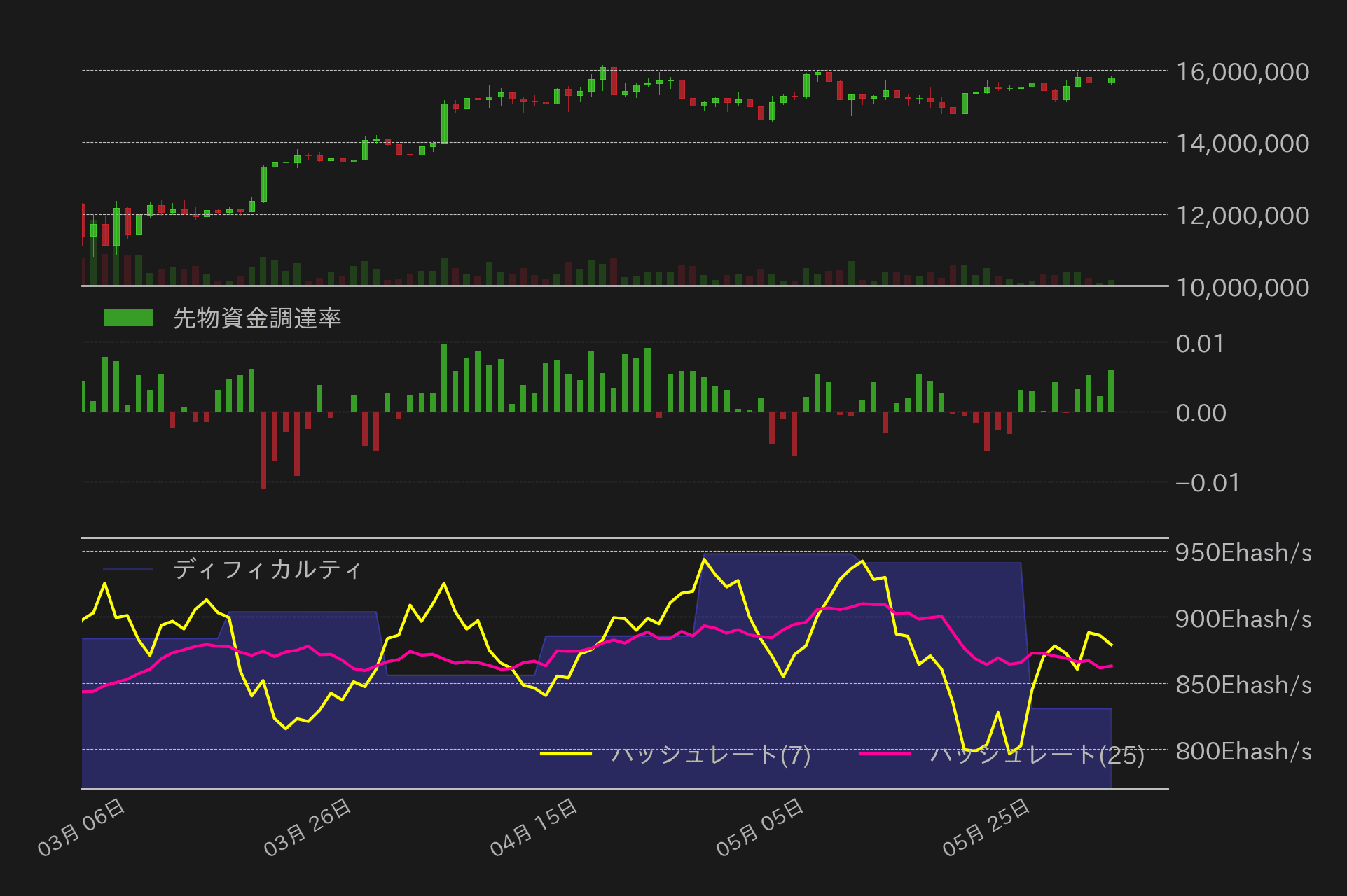 ビットコインチャート2
