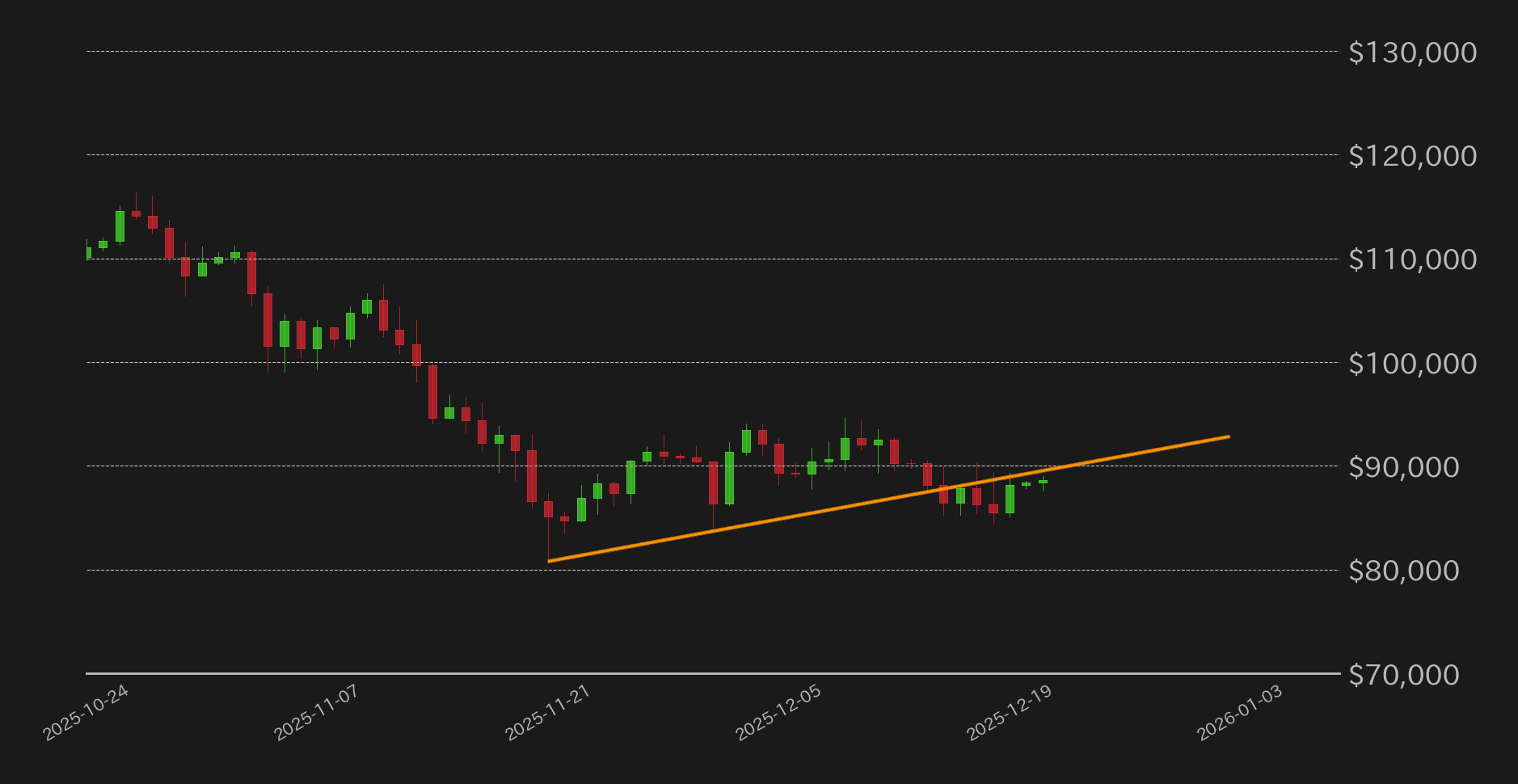 ビットコインドルチャート
