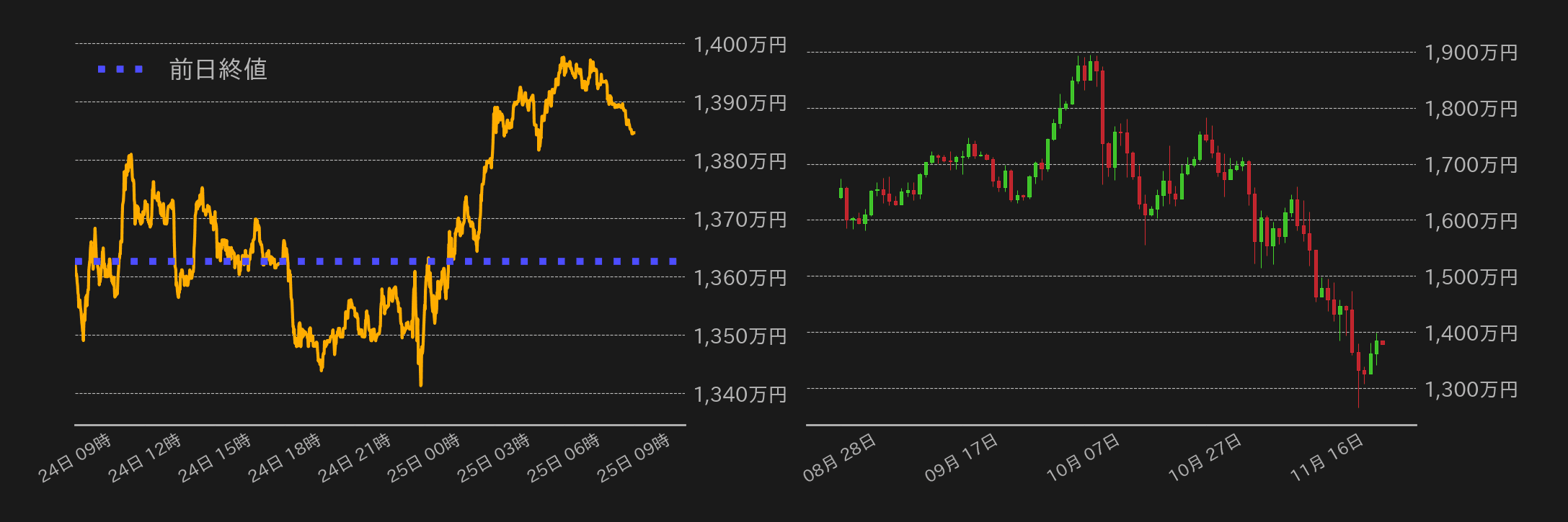 ビットコインチャート