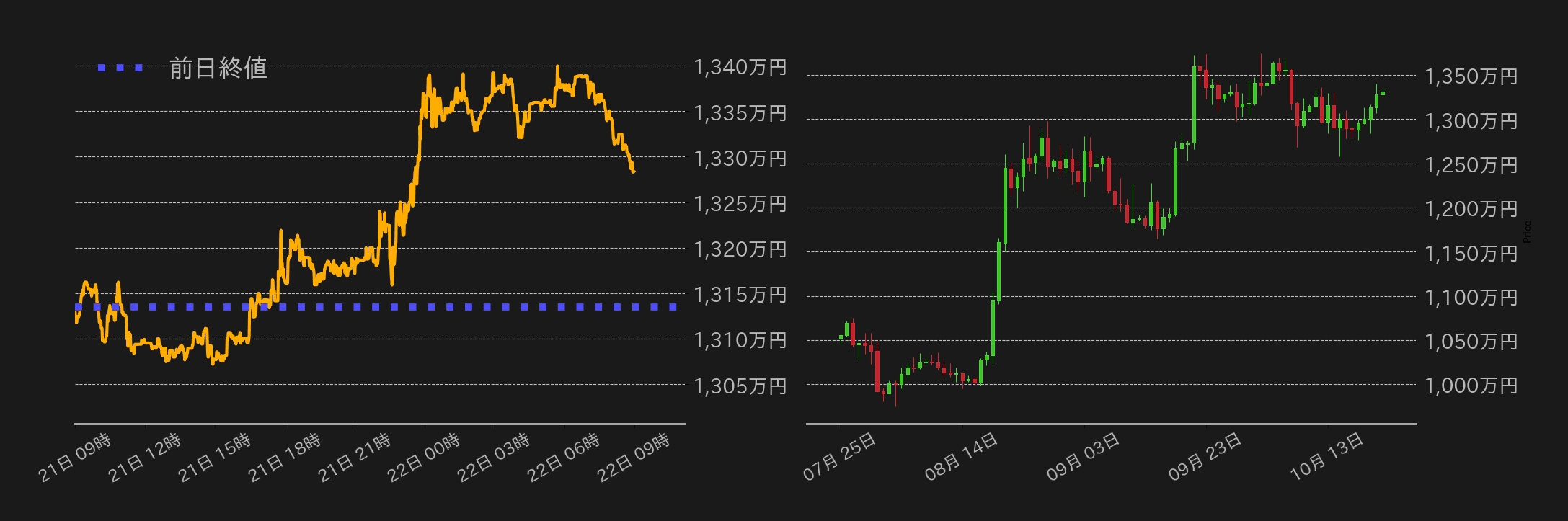 ビットコインチャート