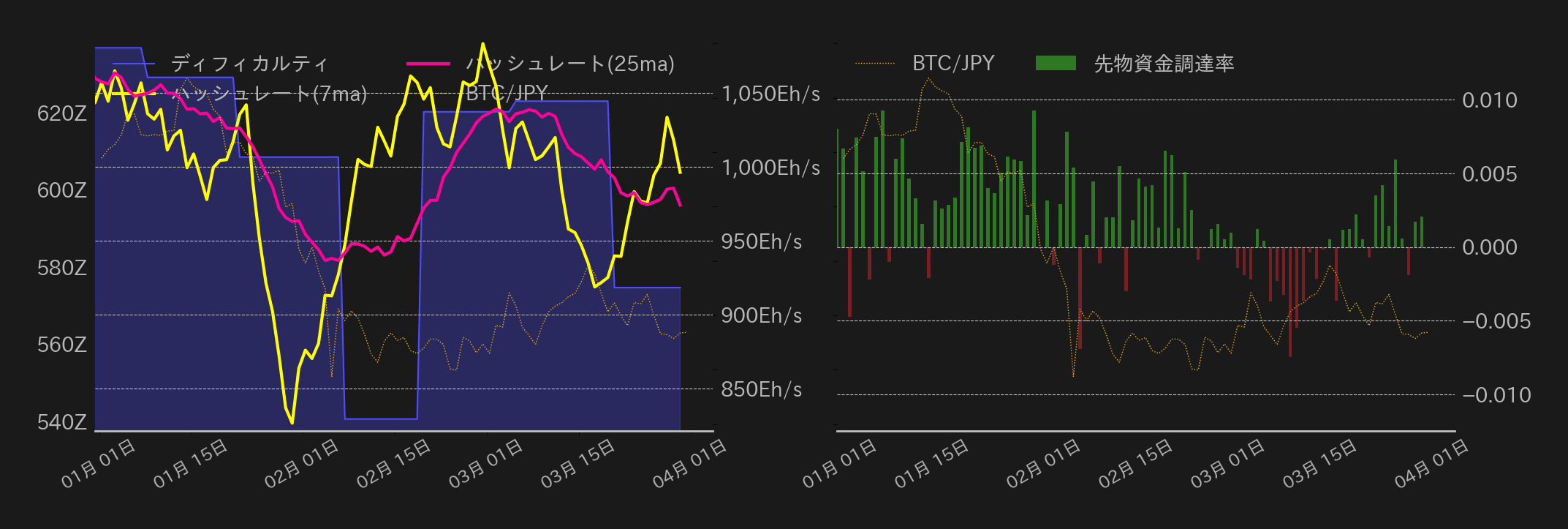 ビットコインチャート2