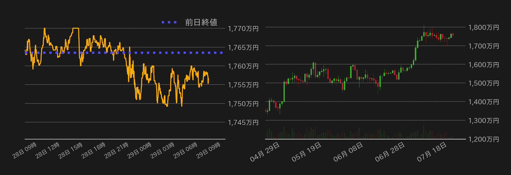 ビットコインチャート