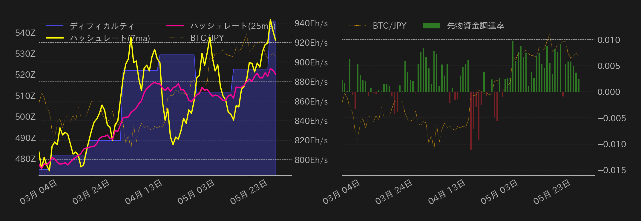 ビットコインチャート2
