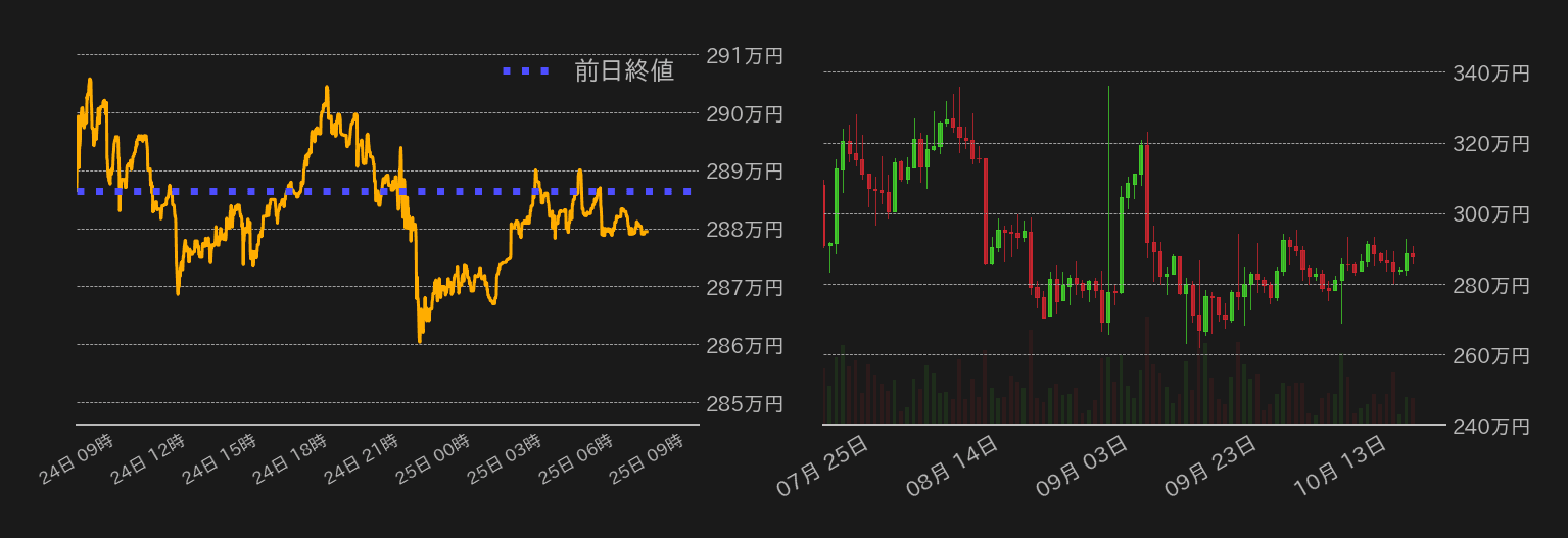 ビットコインチャート