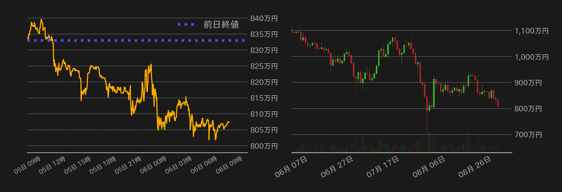 ビットコインチャート