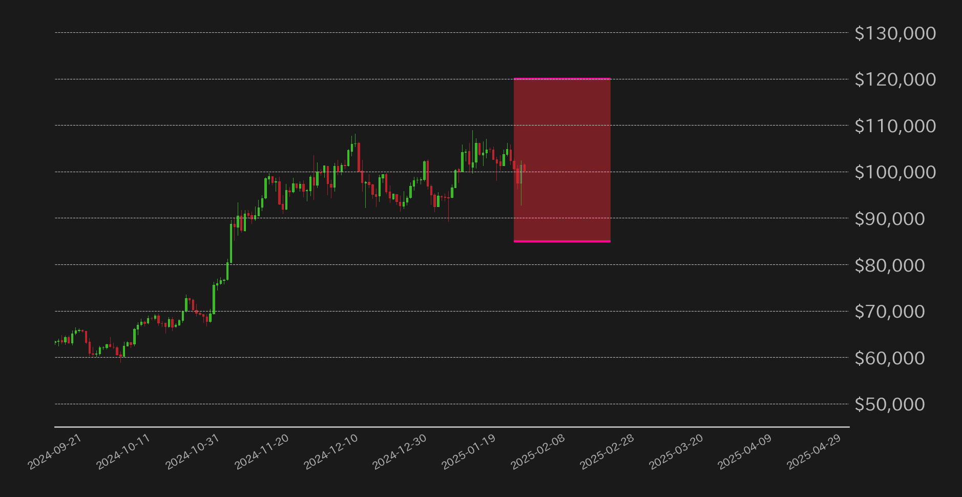 ビットコイン見通し