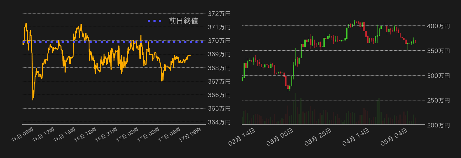 ビットコインチャート