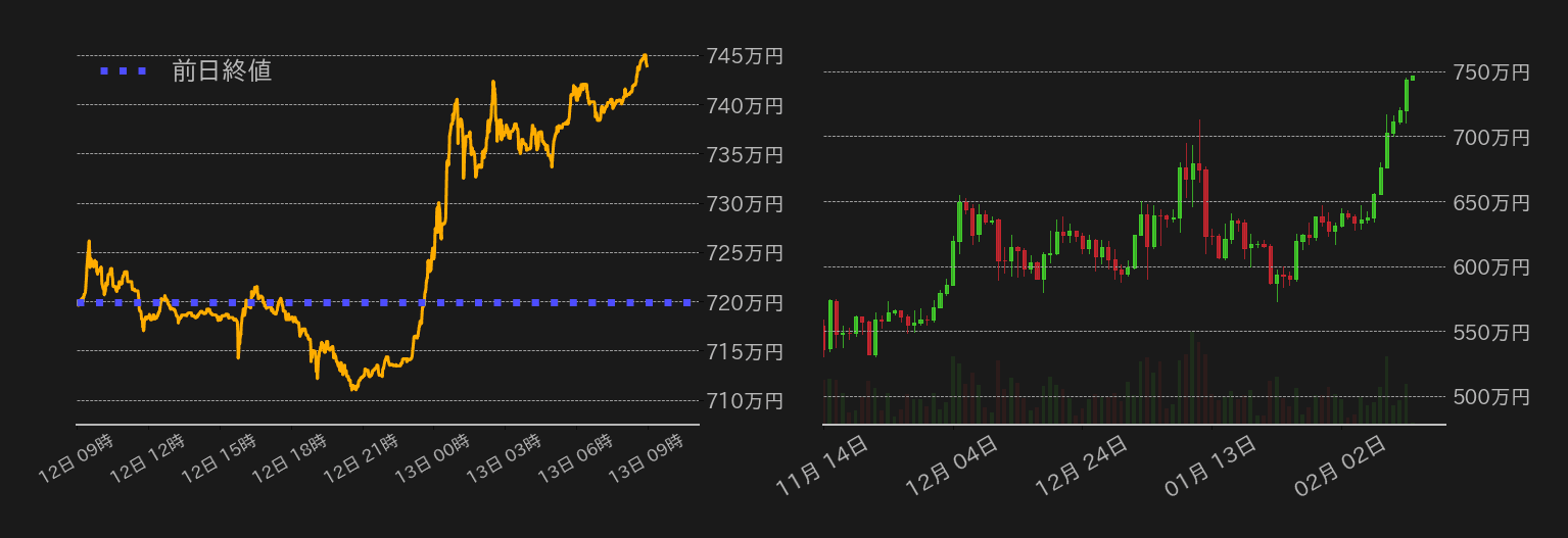 ビットコインチャート