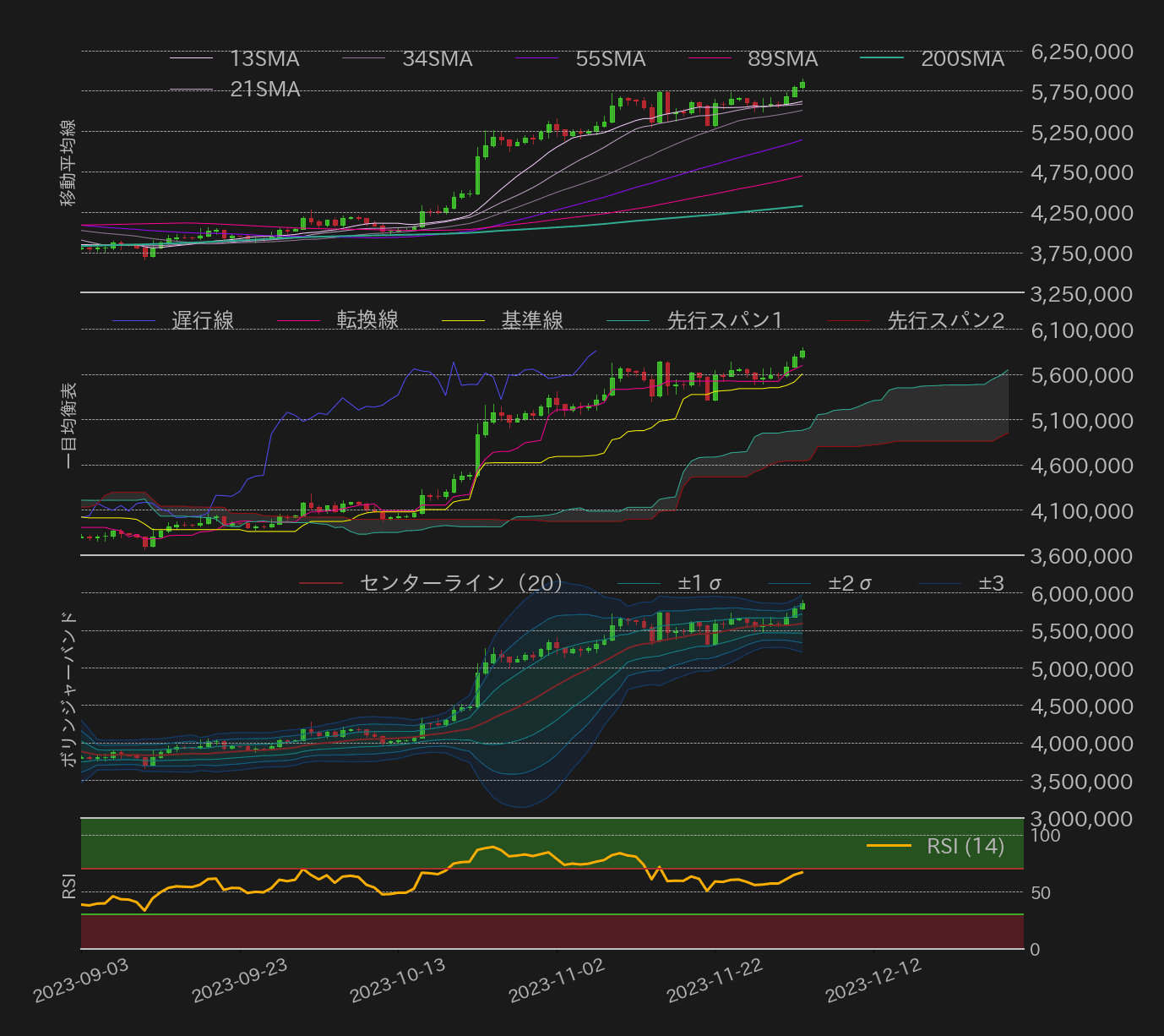 ビットコインテクニカル分析