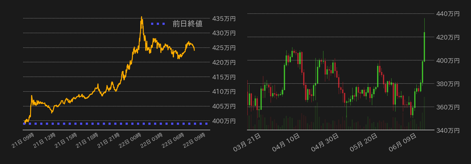 ビットコインチャート